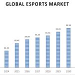 Esports Market: Trends, Growth, and Opportunities Ahead